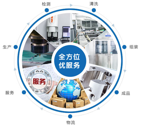 萬利-生產定制能力