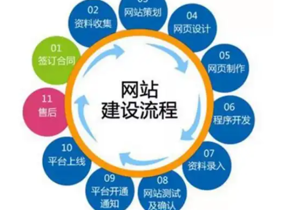 網(wǎng)站建設(shè)