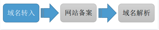 什么是域名？域名的簡(jiǎn)介