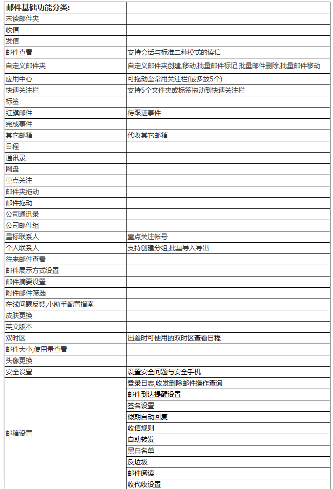 阿里云企業(yè)郵箱都有哪些特色功能？