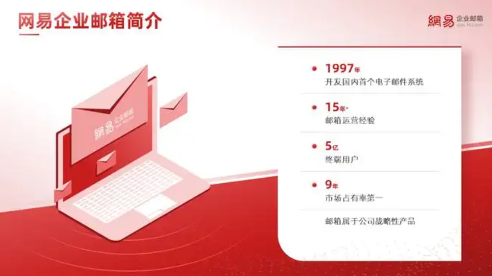 一般企業(yè)郵箱是怎么收費的？一年要多少錢