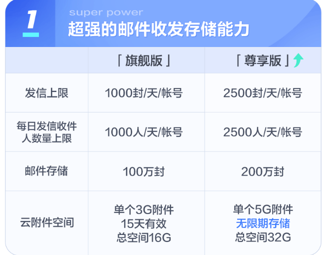 網易企業(yè)郵箱